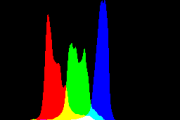 histogram