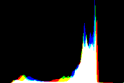 histogram