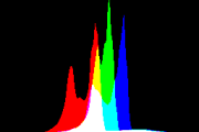 histogram