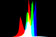 histogram