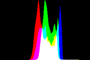 histogram