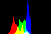 histogram
