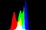 histogram