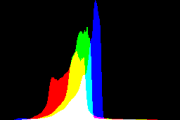 histogram