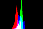 histogram