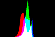 histogram