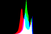 histogram