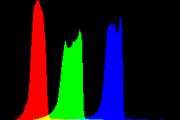 histogram