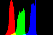 histogram