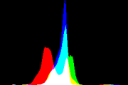 histogram