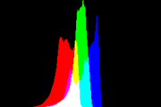 histogram