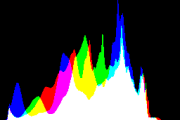 histogram