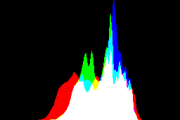 histogram