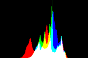 histogram