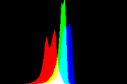 histogram