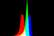 histogram