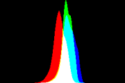 histogram