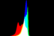 histogram