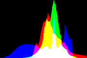 histogram