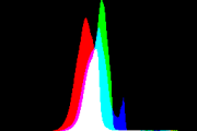 histogram