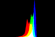 histogram