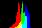 histogram