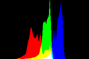 histogram