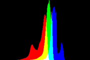 histogram