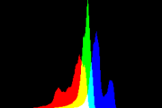 histogram