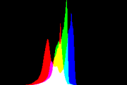 histogram