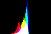 histogram