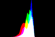 histogram