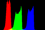 histogram