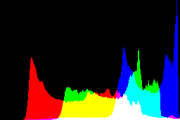 histogram