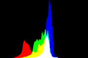 histogram