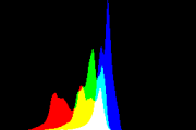 histogram