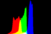 histogram