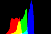 histogram