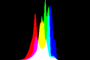 histogram