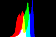 histogram