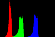 histogram