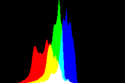 histogram