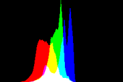 histogram