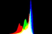 histogram