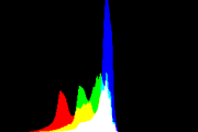 histogram