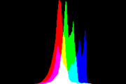 histogram