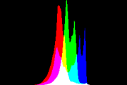 histogram