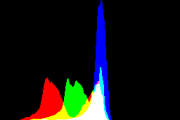 histogram