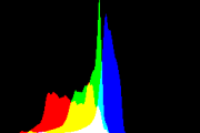 histogram