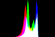 histogram